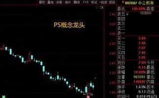 中公教育今天市场不大好，感觉是很多人都在吃瓜了。中公教育，因为沾上了有色、PCB