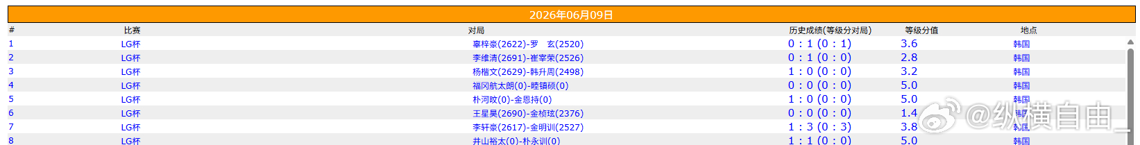 围棋比赛 团体赛第四轮，LG杯第一轮 