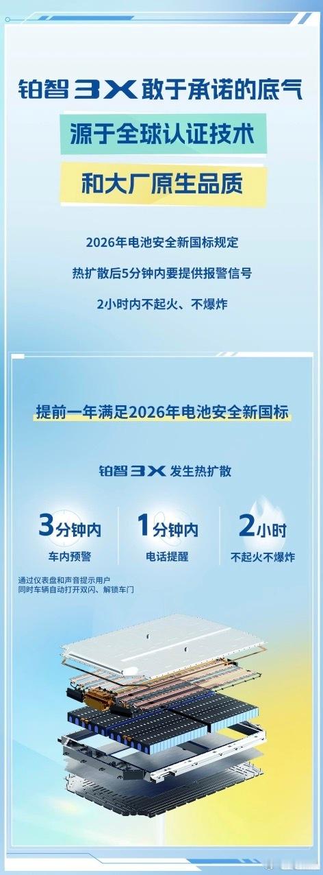 广汽丰田铂智 3X 10 月交付量强势突破 10013 台，不仅首次迈入万辆梯队