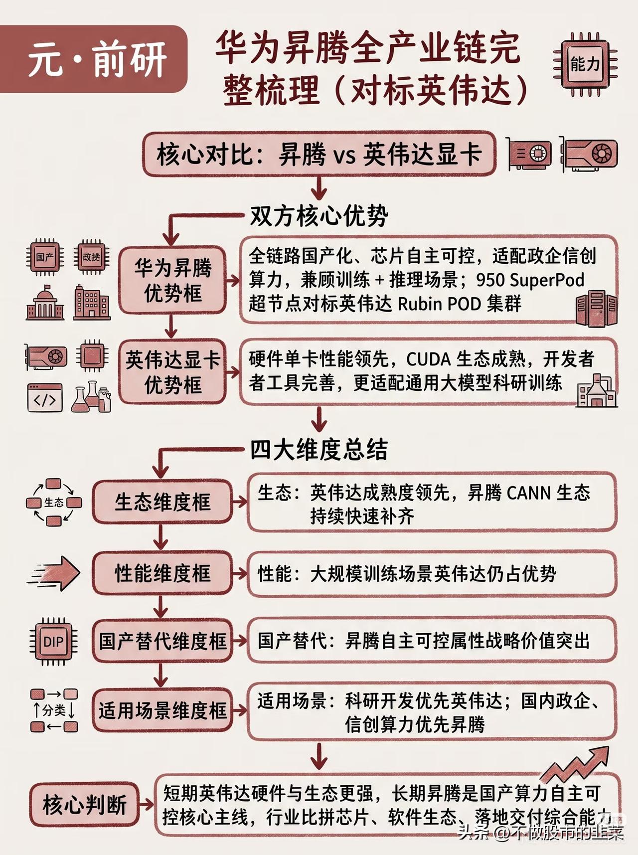 国产算力能否摆脱海外依赖？昇腾完整产业链打开自主算力全新赛道
 
全国多地智算中
