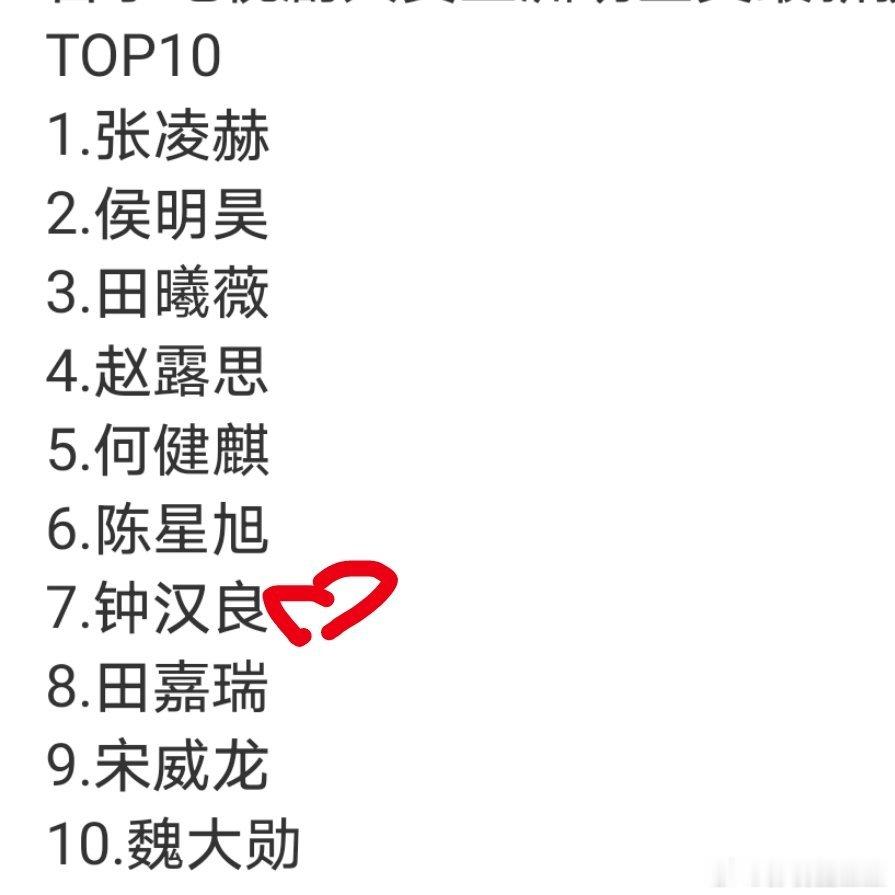 首尔电视剧大赏中国明星Top10 钟汉良太能打了就是这样！《蜜语纪》纪封火到海外