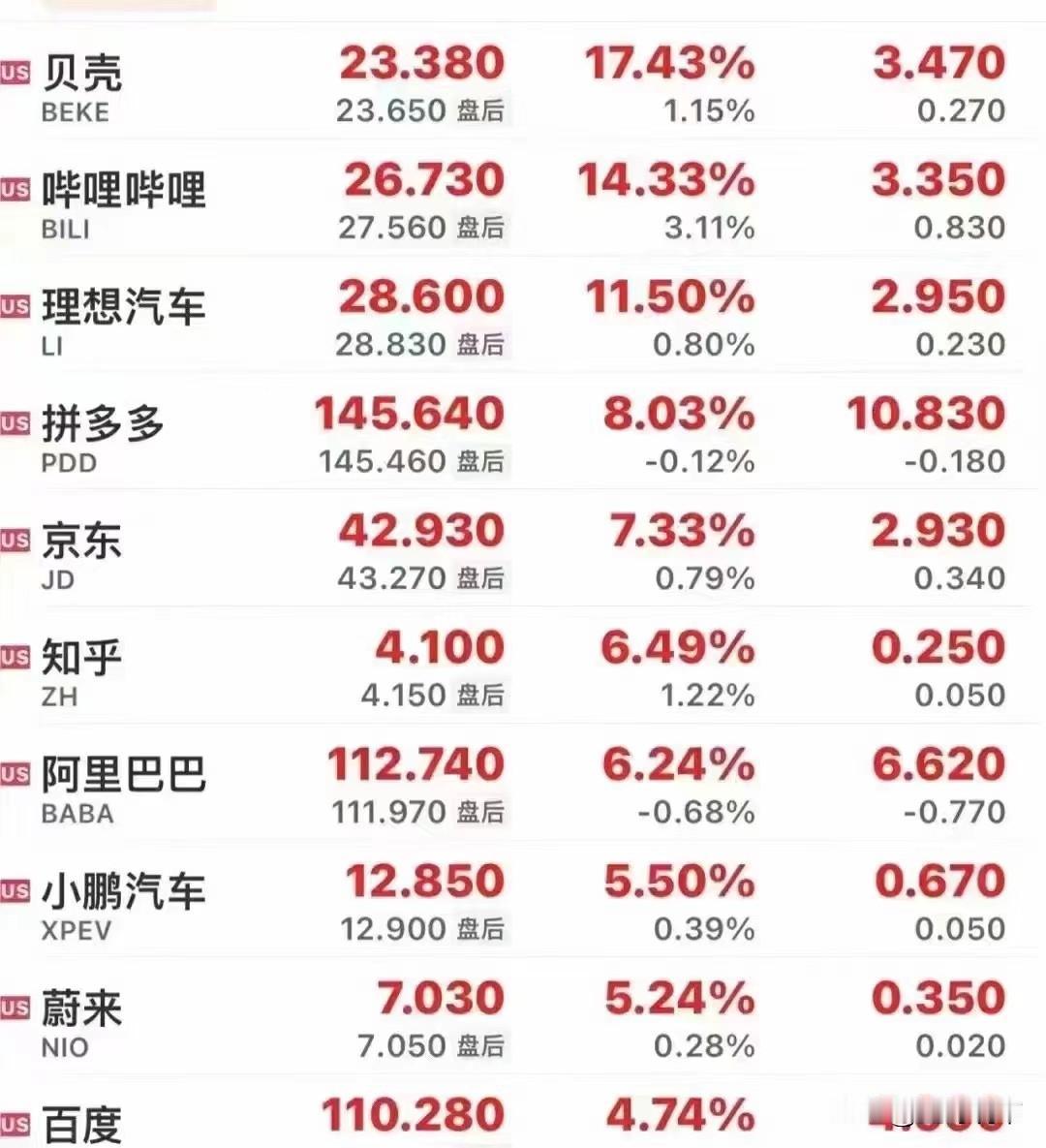 你绝对不敢相信，国庆放假期间，资本市场发生三件重大事件。
 
1、10月2日，港