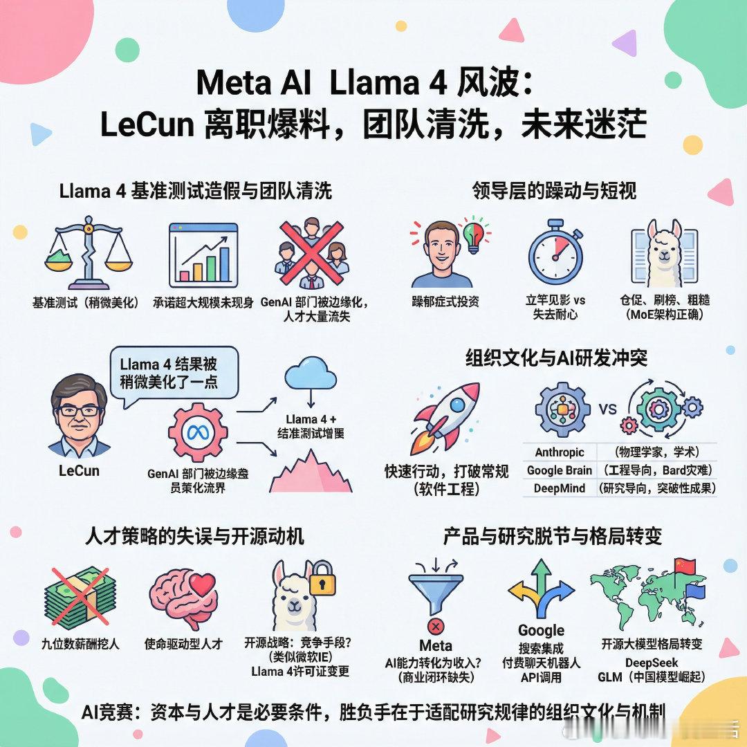 【LeCun离职爆料：Llama 4基准测试造假，Meta AI团队遭清洗】Me