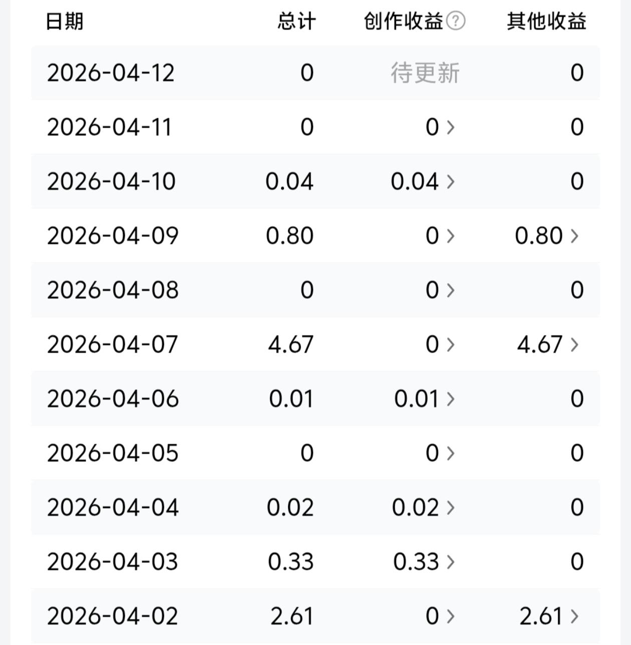 不知大家发现没有，
很多人在《头条》都喜欢欣赏友友对自己发表的作品给出的点评，