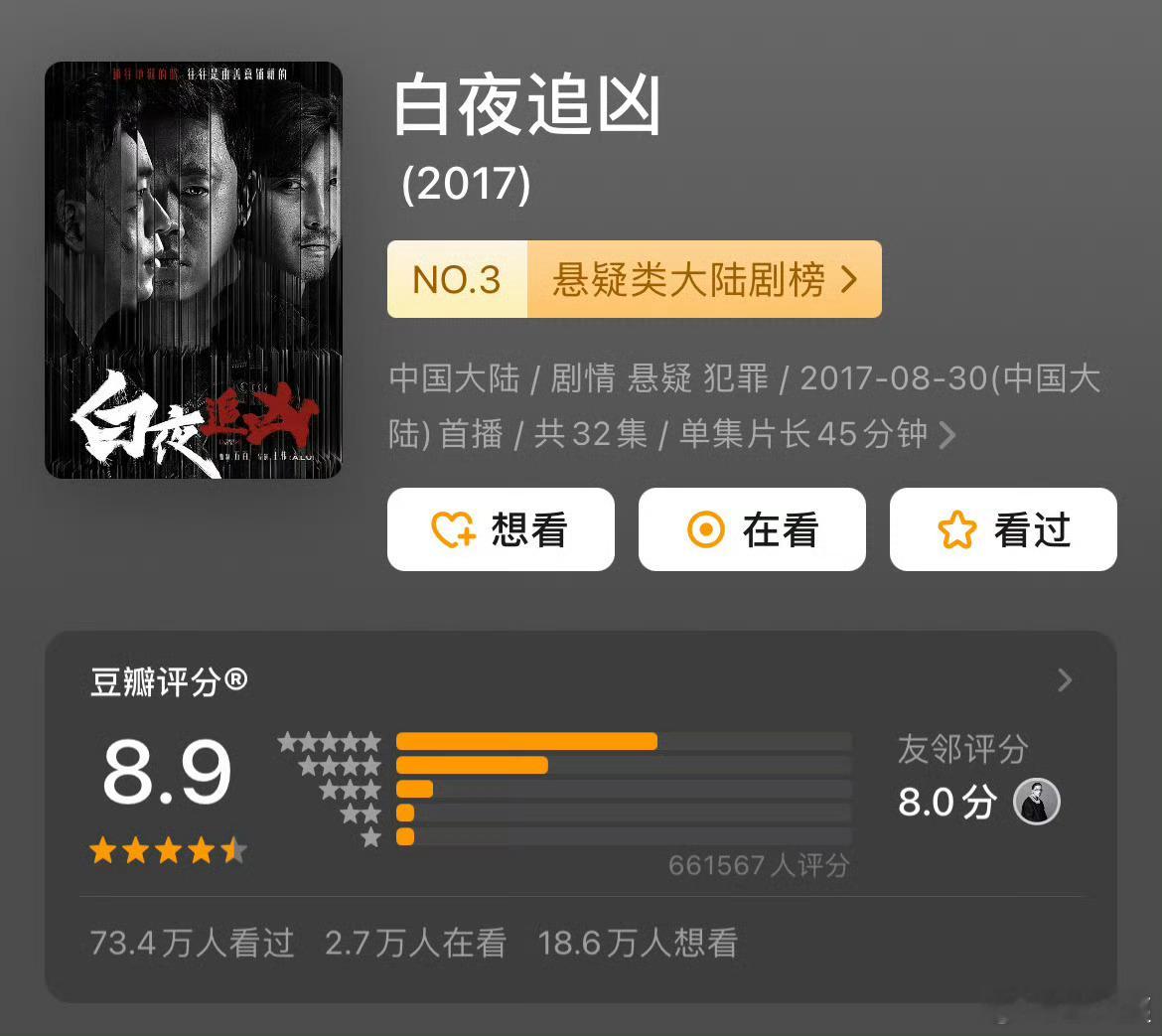 《白夜破晓》豆瓣开分7.0，第一部《白夜追凶》豆瓣8.9 谁跟我一样才开始看第一