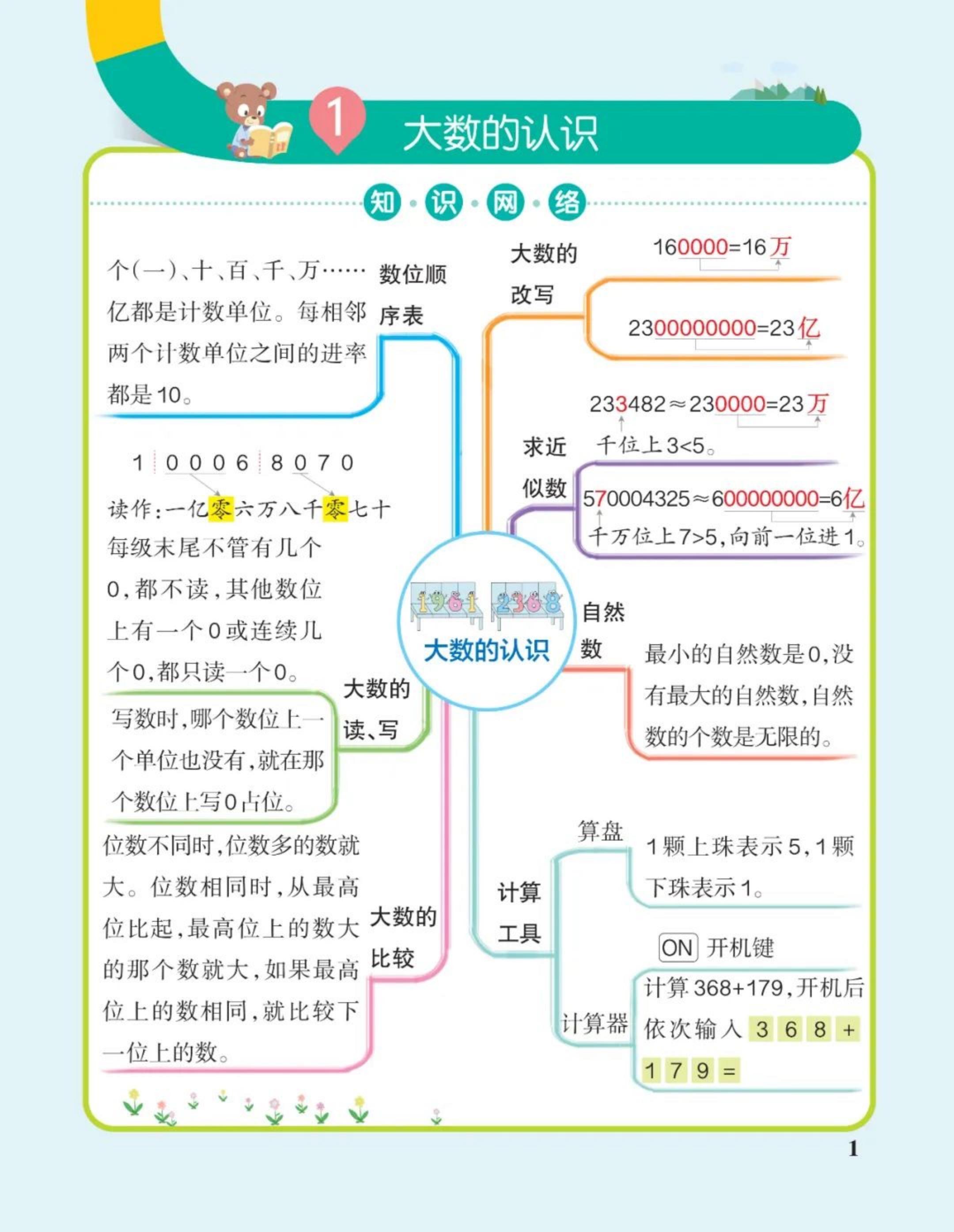 小学四年级数学单元知识思维导图梳理整合。    ，八方文印店。有需要可...