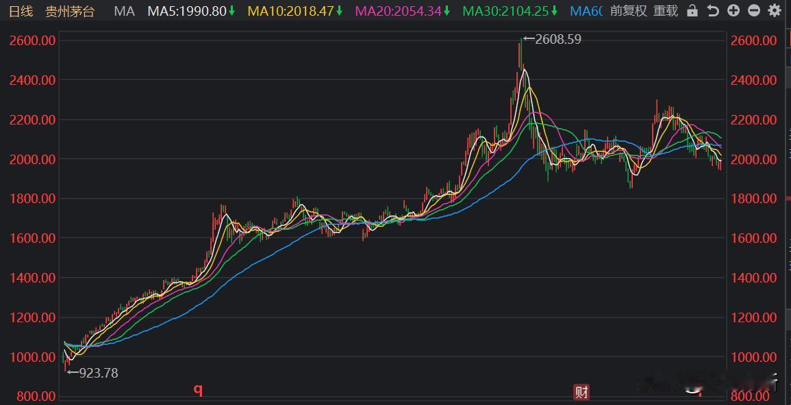 这个问题过于宽泛，但是可以提供几个思考的角度。
1、根据消息买入的没有基本面支撑