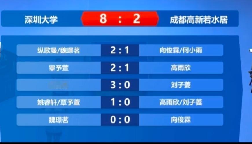 乒超雄安赛场传来喜讯！深圳大学8:2战胜成都高新若水居，拿下雄安站开门红🎉
 