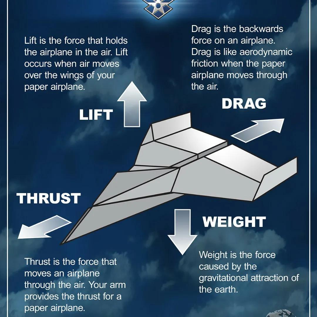 美国空军研究实验室教你叠纸飞机