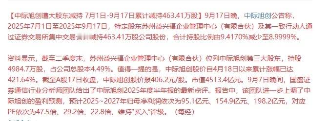 今天A股29家减持名单双鹭药业、芯瑞达、博云新材、广钢气体、汉仪股份、蔚蓝锂芯、