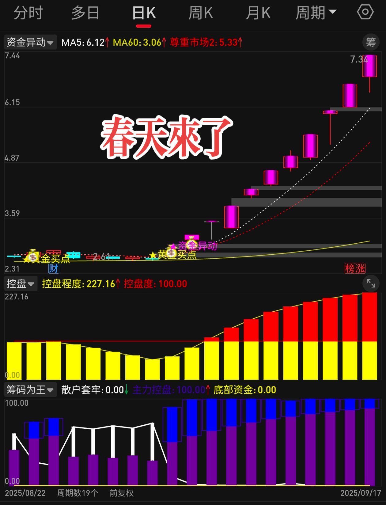 财经 知识分享 干货