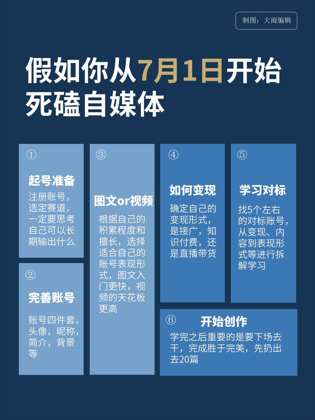 假如你从7月1日开始入坑做自媒体