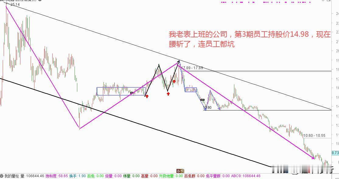 连员工都坑的公司一一一国光，还好没买。就这样的，董事长买也会亏