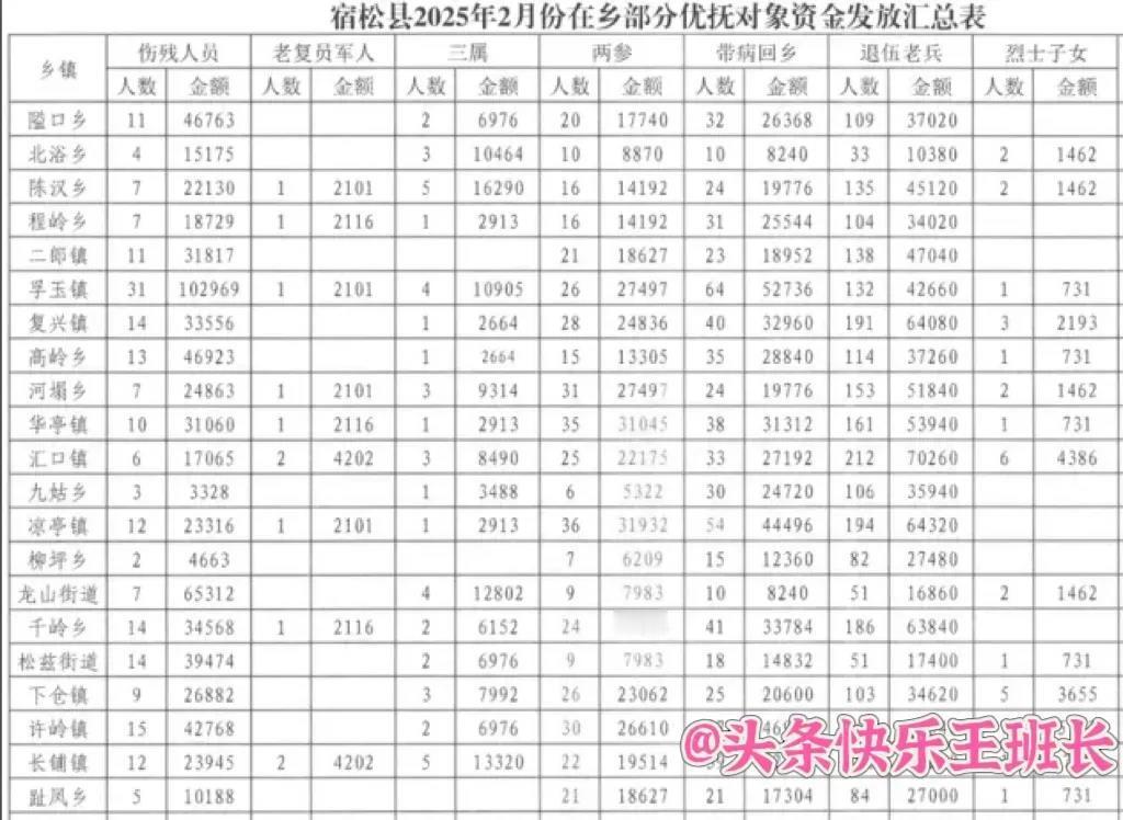 截止2月21日！以下享受定补的退役军人及优抚对象注意了！2月抚恤补助传来好消息！