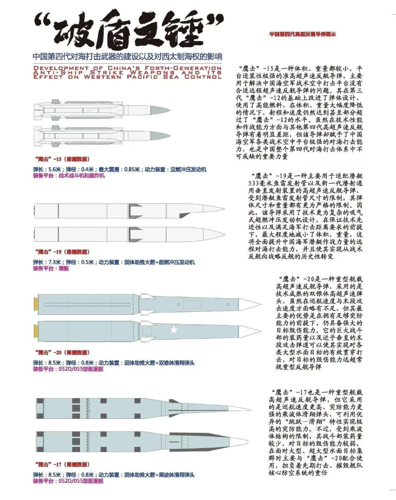 量大管饱，东大各型反舰导弹一览，种类齐全、各司其职、优势互补！

如今我国的反舰