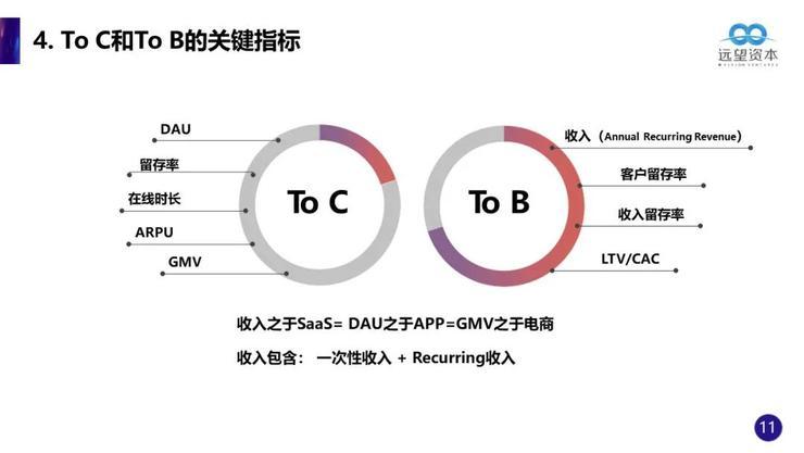 每天亏千万还硬撑，字节转 ToB，降价能翻盘吗？

近日字节跳动的豆包升级到 2