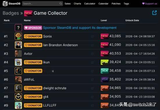 近日，推特知名游戏资讯人“Pirat_Nation”分享Steam游戏收集榜，中