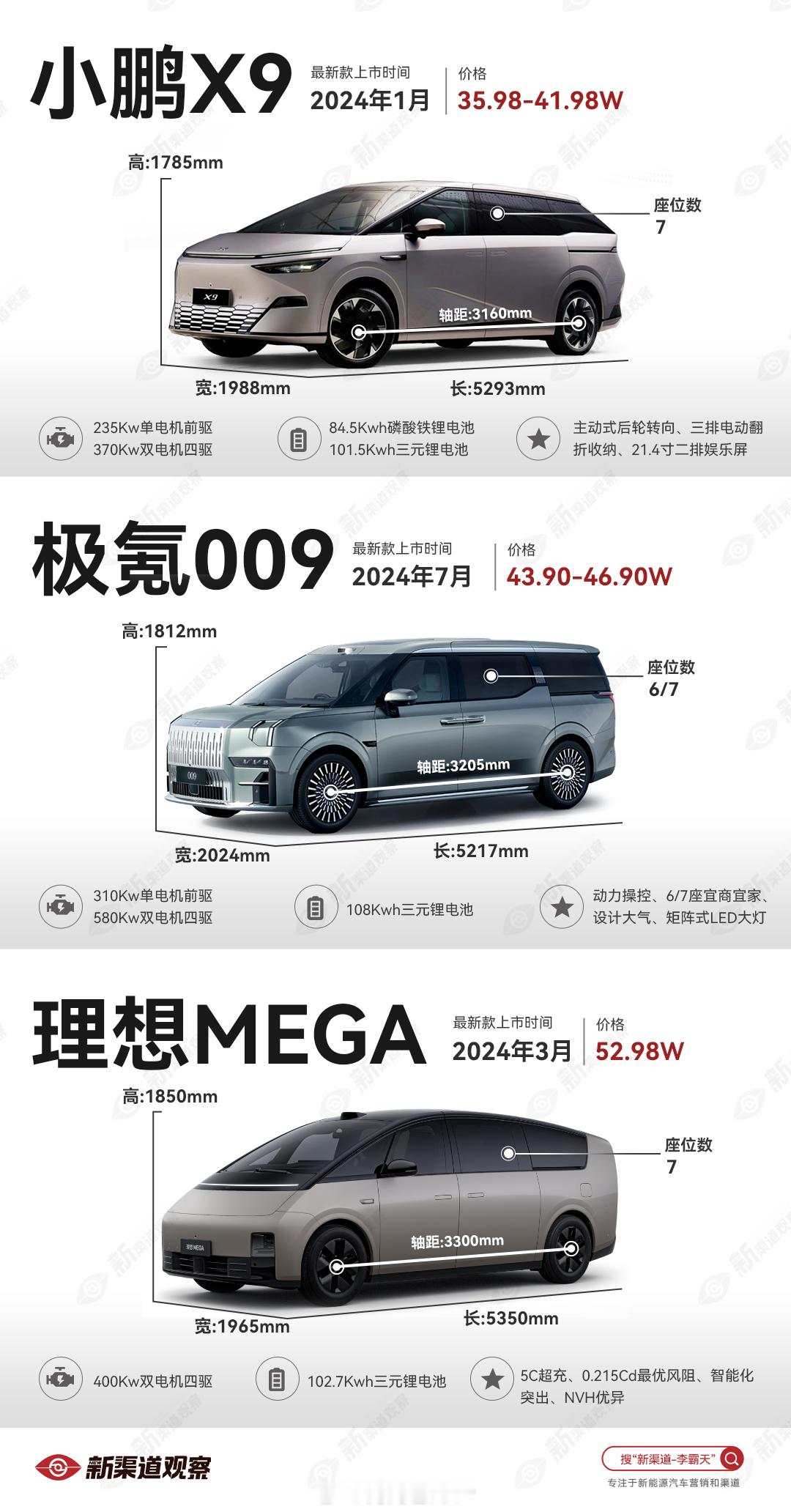 2024年纯电MPV三强，小鹏X9、极氪009、理想MEGA只要你考虑买新能源的