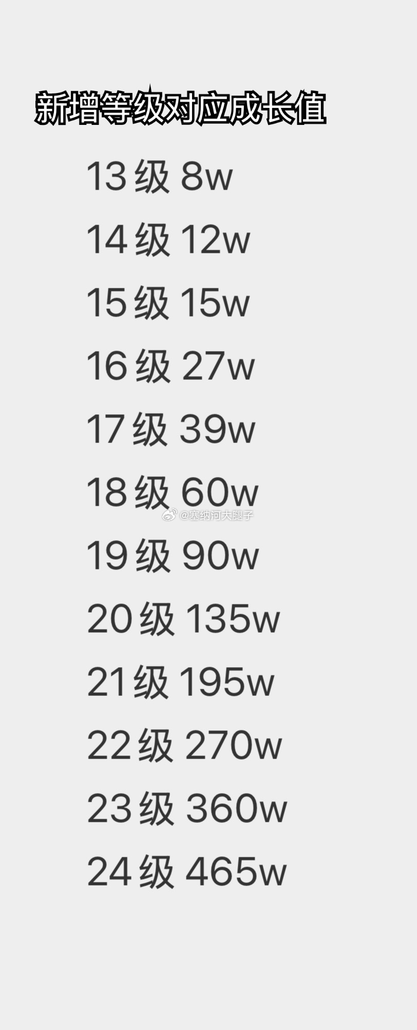口袋新增等级所对应成长值 