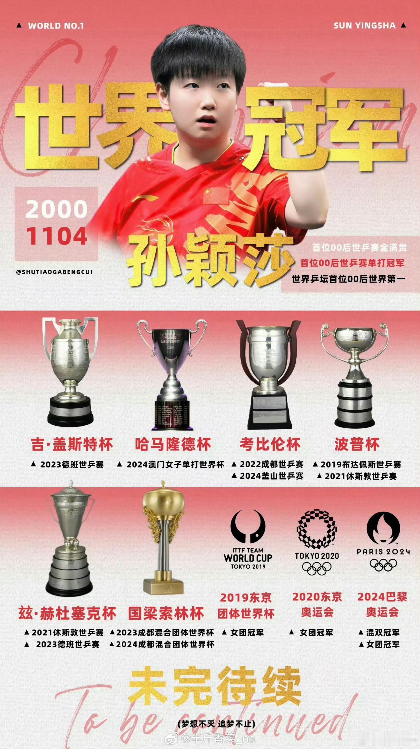 孙颖莎已拿下14个世界冠军 【孙颖莎现役唯一一个所有世冠头衔均由自己出场拿下的主