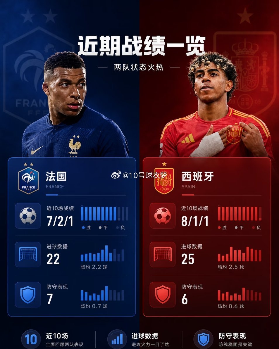 世界杯半决赛焦点预演：法国VS西班牙作为世界杯的两大热门，他们之间的对决将是最大