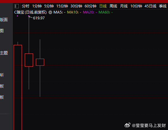 A股  c臻宝你说高吗。那你怎么理解高跟低，只要赚钱这个股价贵吗，只要赚钱跟你买