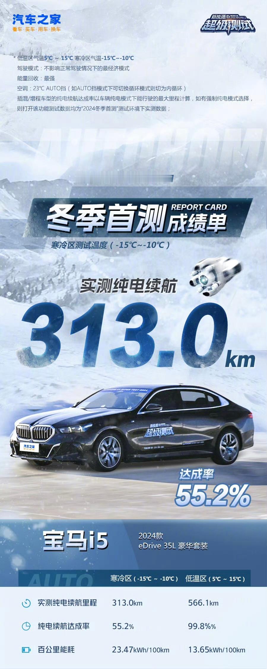 看了一下车家的冬测数据，在一堆国产品牌中，竟然发现了我的宝马i5在超热纯电轿车组