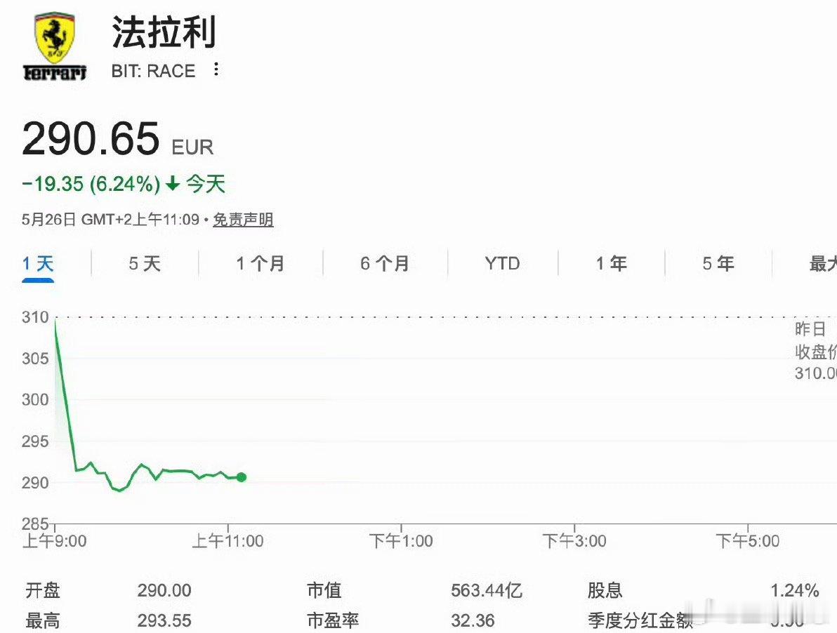 法拉利暴跌早就说了法拉利不该碰电动车，自己掉身价。电车的马力是廉价的，关键做电车