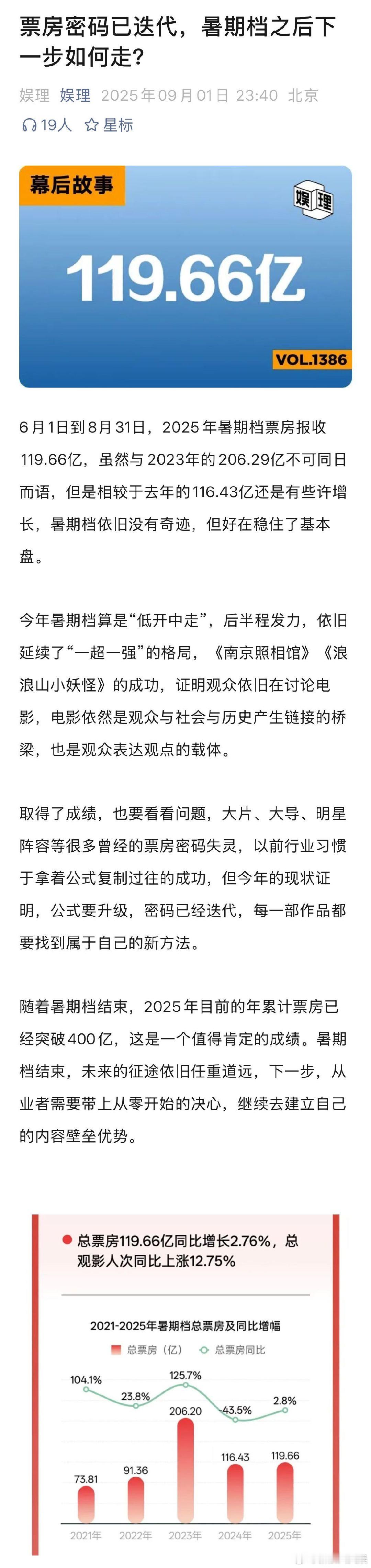 暑期档部分票房密码已失灵 85后导演申奥再夺暑期档冠军 谁懂啊！2025 暑期档