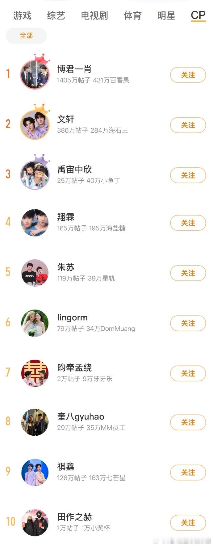田作之赫cp超话榜top10  田作之赫进cp超话top10 田曦薇、张凌赫的微
