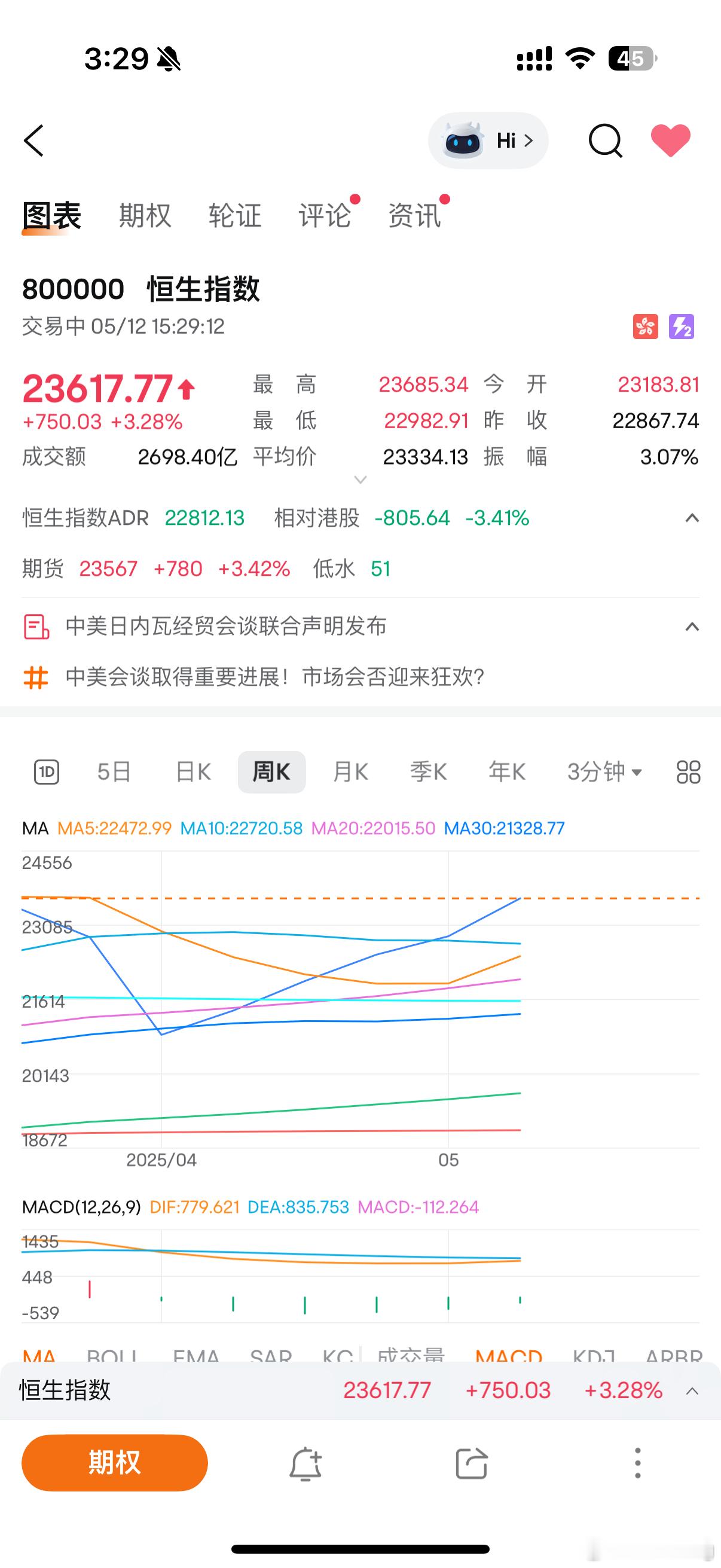 中美日内瓦经贸会谈联合声明消息一出港股瞬间拉高，看来明天大A也会起飞。 ​​​