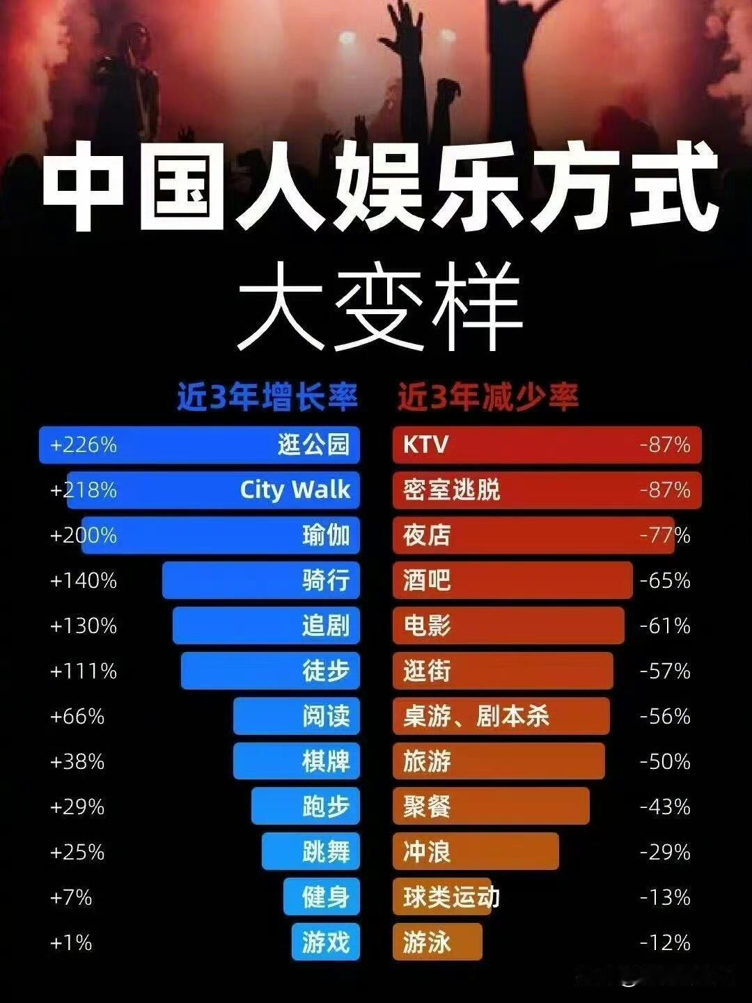 国人娱乐方式大变样，你的娱乐方式是这样吗[机智]？ （夏日生活打卡季 ）