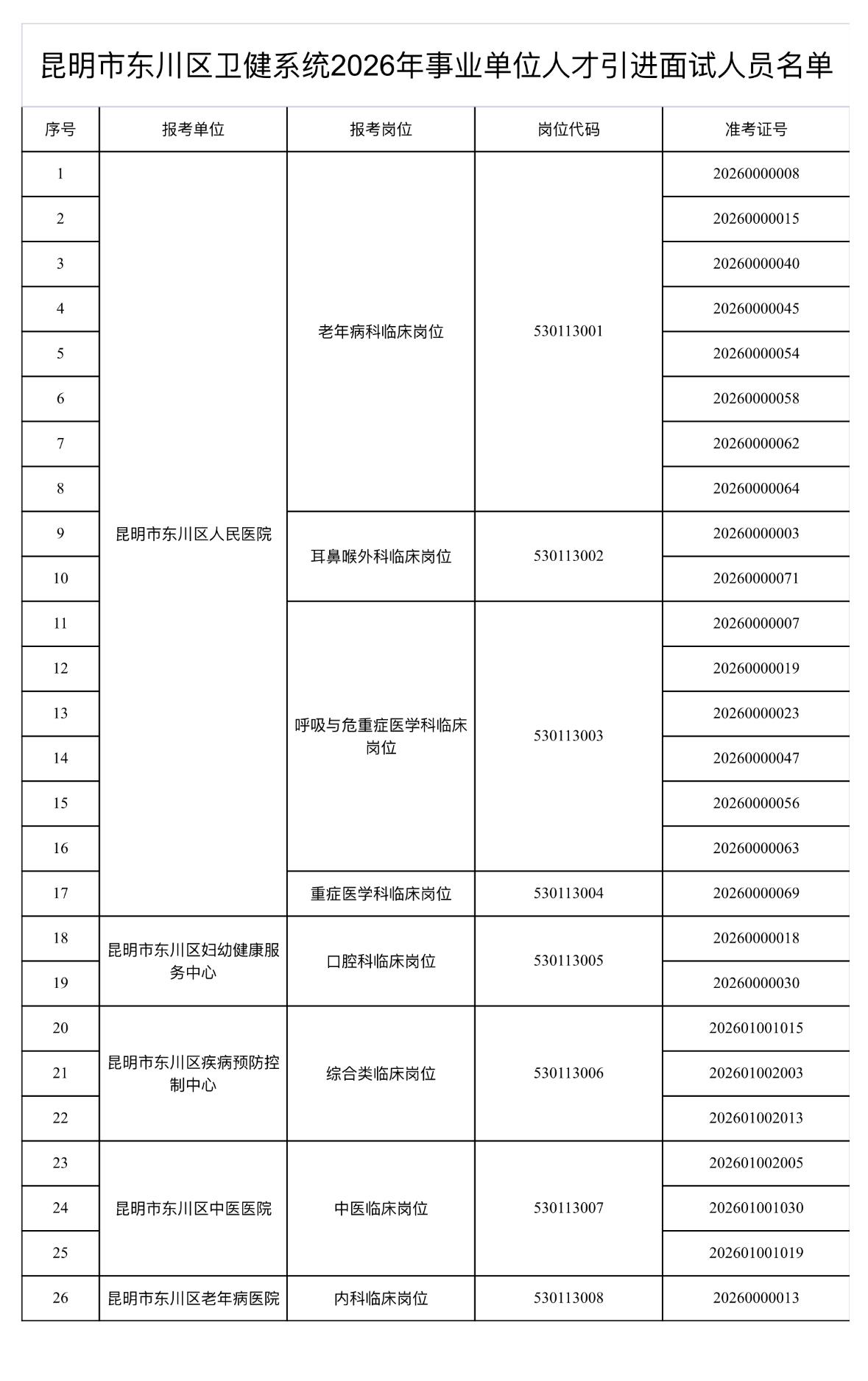 名单公示！达州万源公益性岗位新增人员

📌 发布单位: 万源市人力资源和社会保