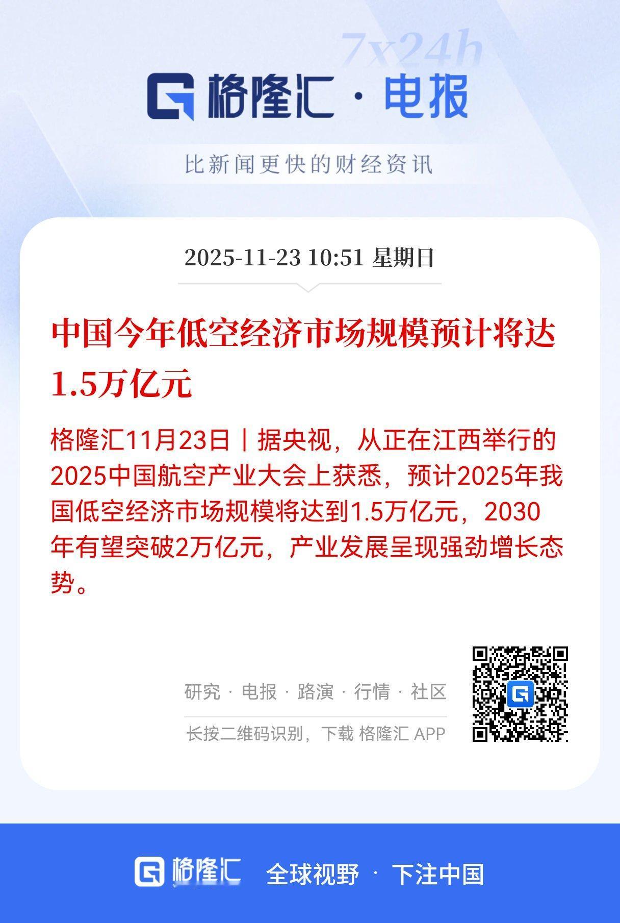 重磅利好！重磅利好！我国低空经济爆发！规模从1.5万亿元有望突破2万亿元，谁会是