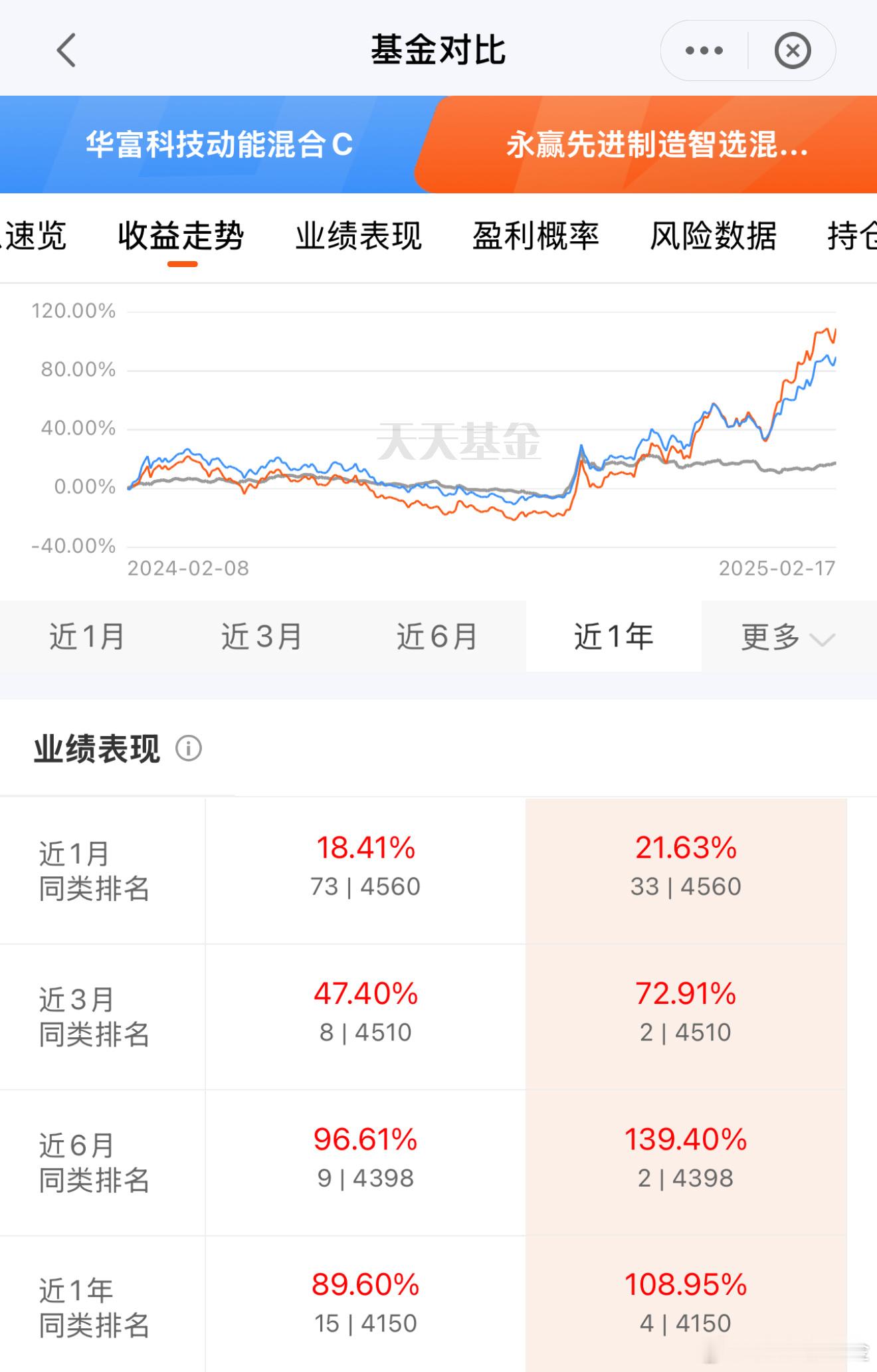 三只最强机器人基金 基金[超话]  鹏华碳中和主题混合C of016531[股票