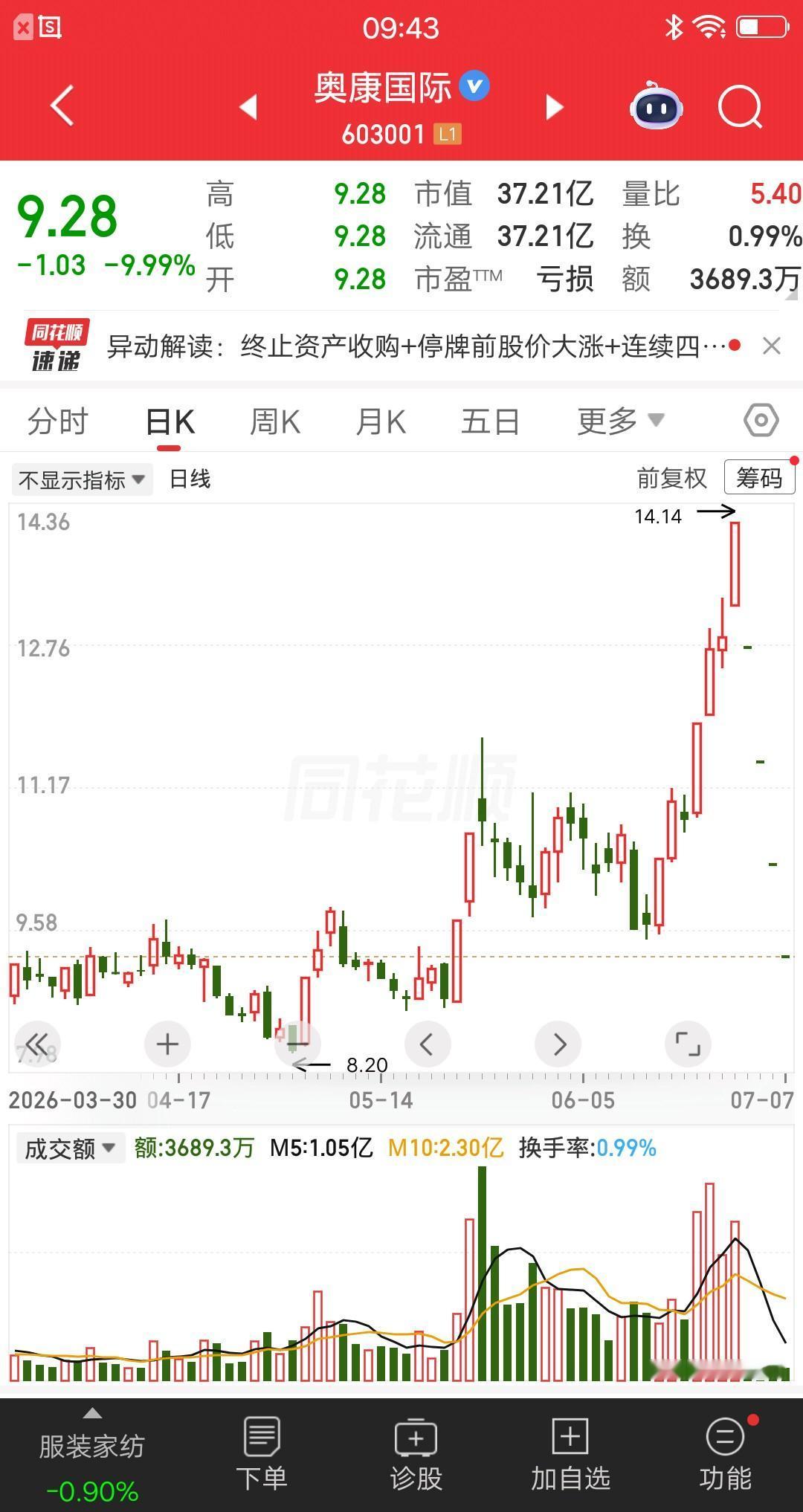 一位股民发视频嚎啕大哭，他吃了四个一字跌停板，从浮盈十个点到亏28个点，目前还没