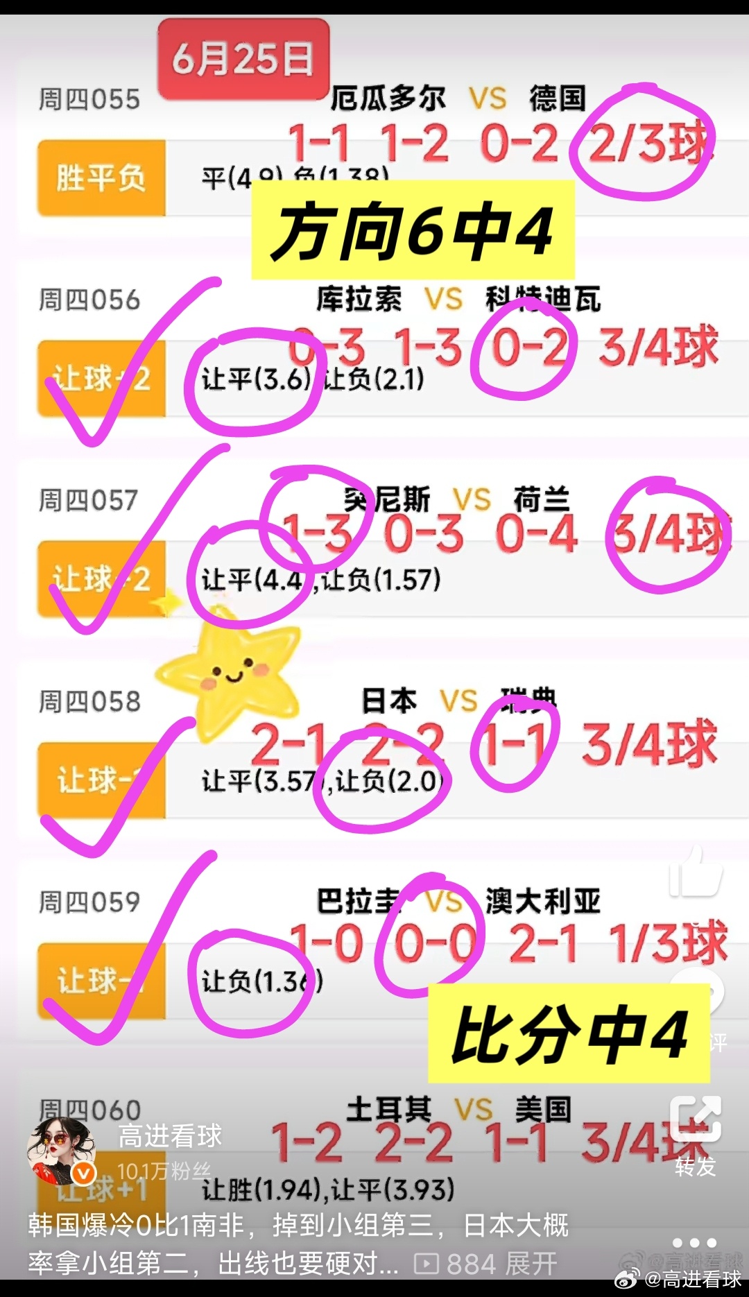 期待今日6场世界杯精彩比赛:挪威VS法国，塞内加尔VS伊拉克，佛得角VS沙特，乌