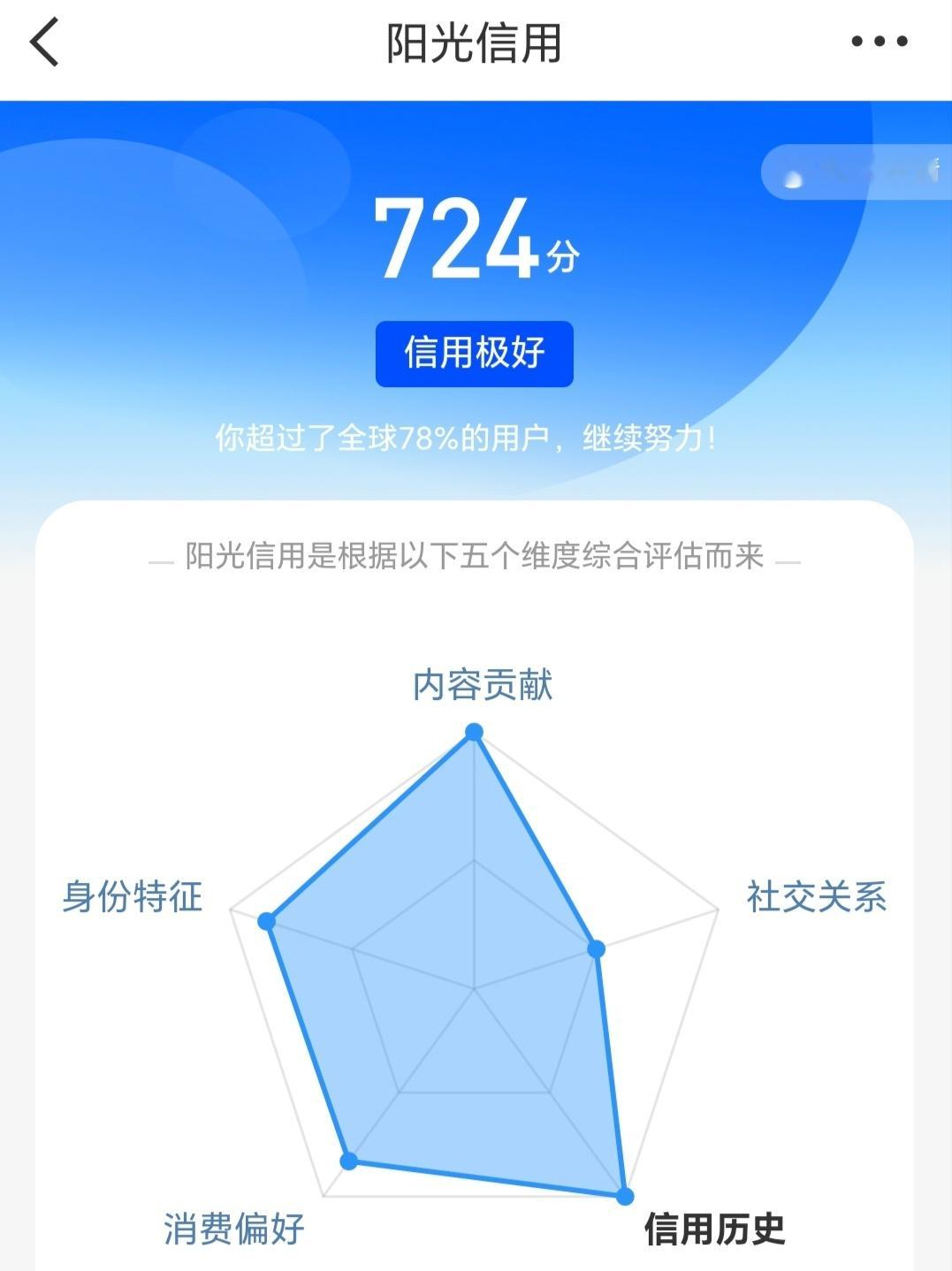 这个月的阳光信用又涨了，又足足涨了30分，从694变成724了，多年不变的信用分