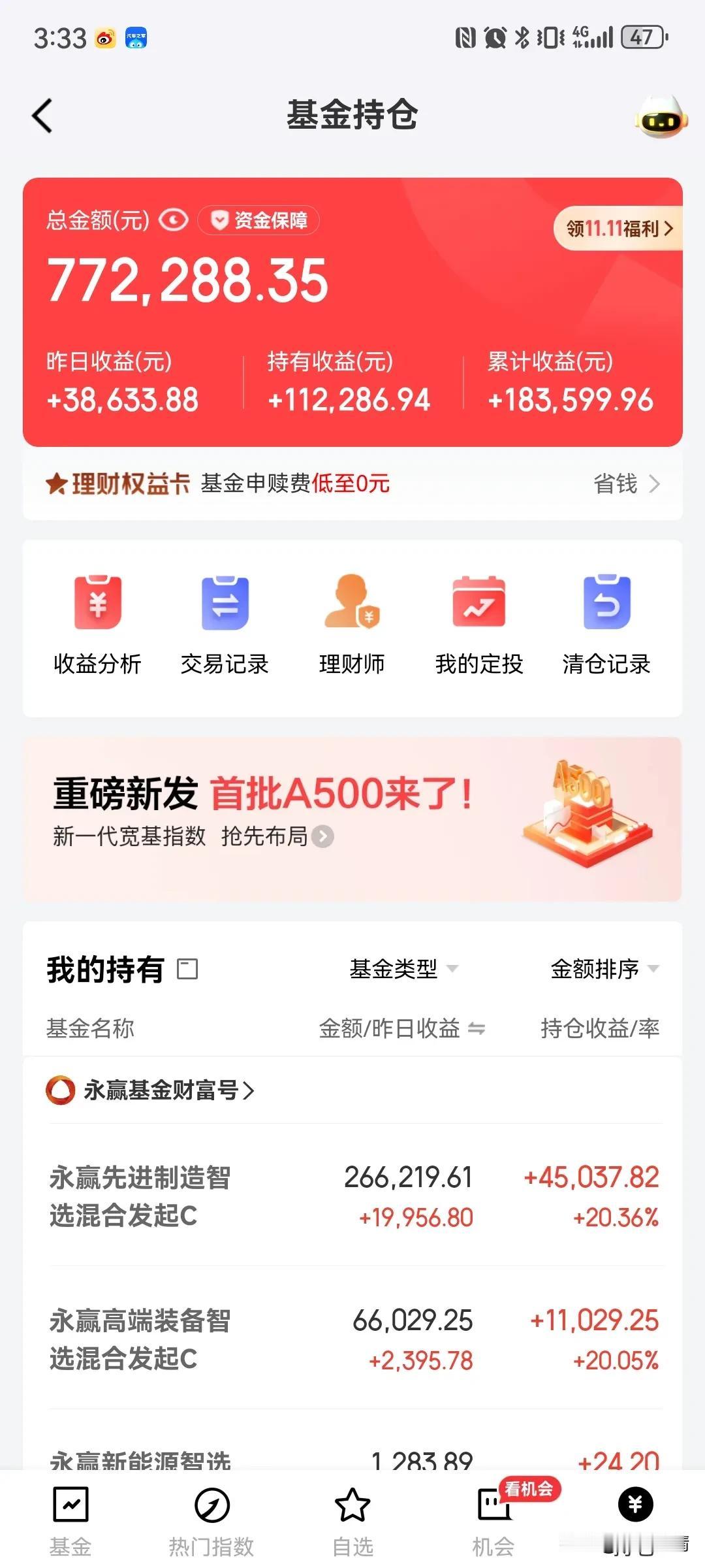 60万基金实盘，昨天赚了38633元，今天预计再涨3万，累积收益应该可以超过20
