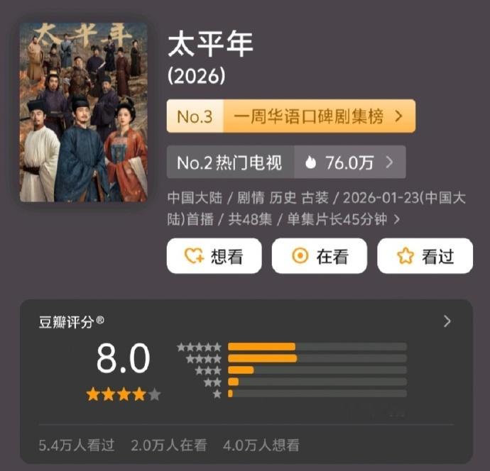 太平年豆瓣涨至8分太平年评分上涨至8分 《太平年》豆瓣评分上涨到8.0！ 