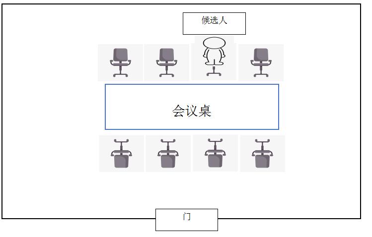 一个副总都点头认可“还可以”的候选人，只因为没有坐对位置，就被hr总监一句“这个