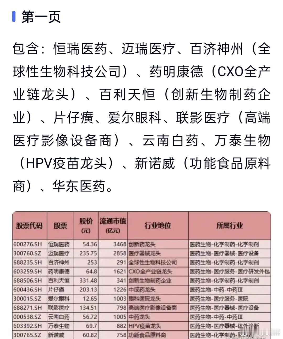 医药板块7大类相关产业链，收藏备用！a股 ​​​