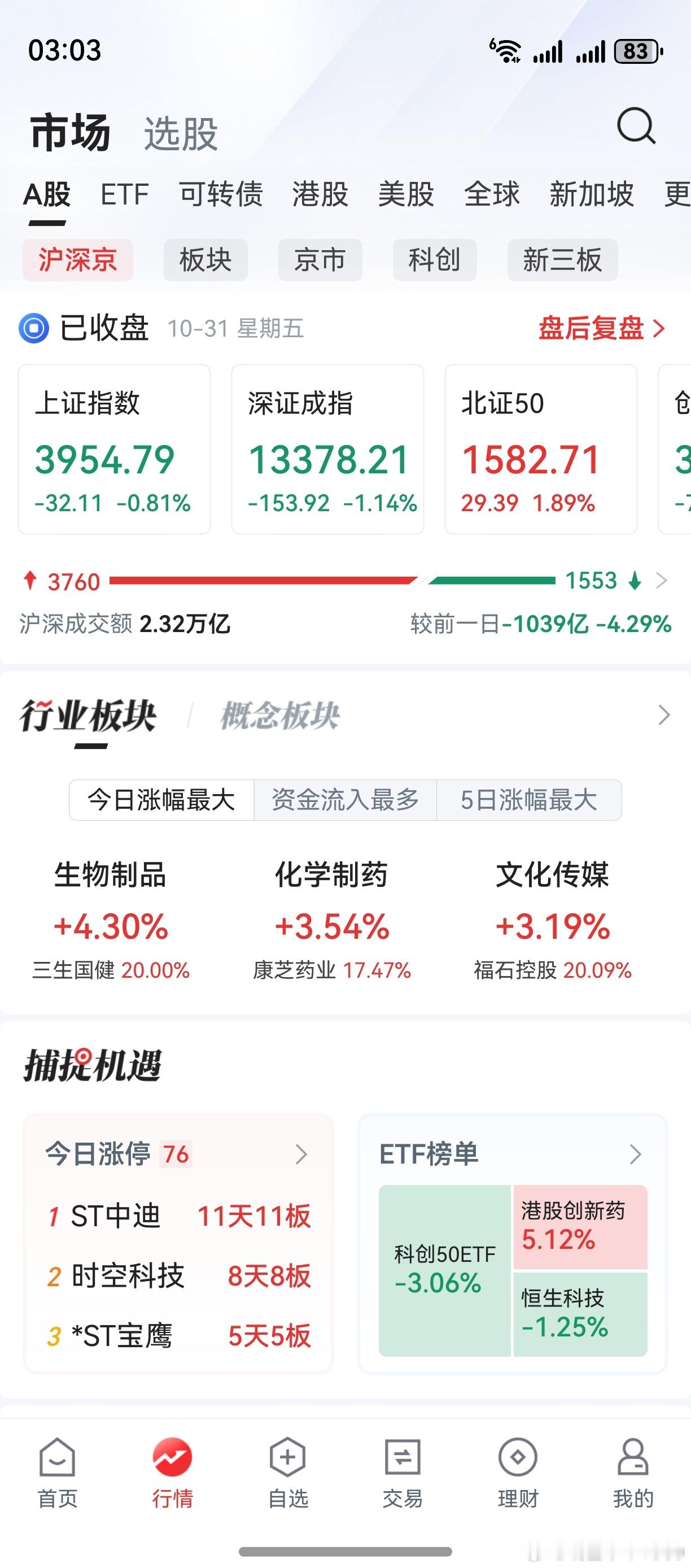 10月份，老鸭略有盈利。市场整体走势，低于预期。实际操作，也犯了几个错误。年内还