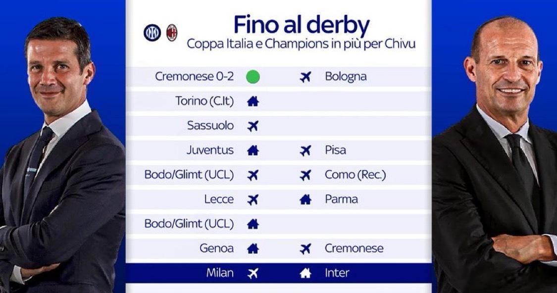 米兰德比之前 国际米兰和AC米兰的赛程如下国际米兰2比1都灵国际米兰热点现场 国