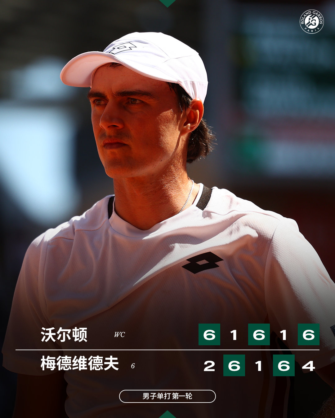 跌宕起伏 🎢 沃尔顿战胜梅德维德夫晋级法网2026 男单首轮，澳大利亚球员沃尔