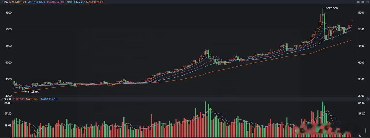 今天是大年初八，A股休息了十天，今天开盘干活了。 过去的十天时间发生了什么事情，