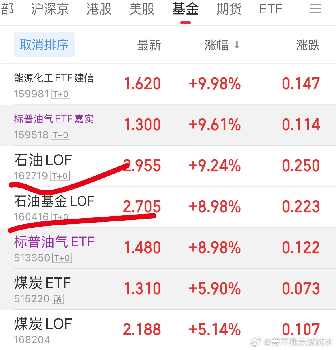 以后买，尽量可着T+0的，不会有那么多高开低走的套路 