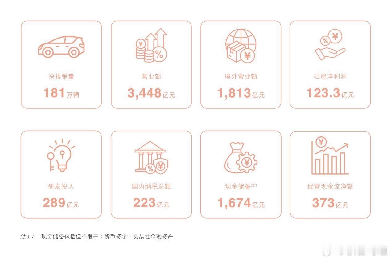 8月28日晚，比亚迪 sz002594[股票] （002594.SZ）发布202