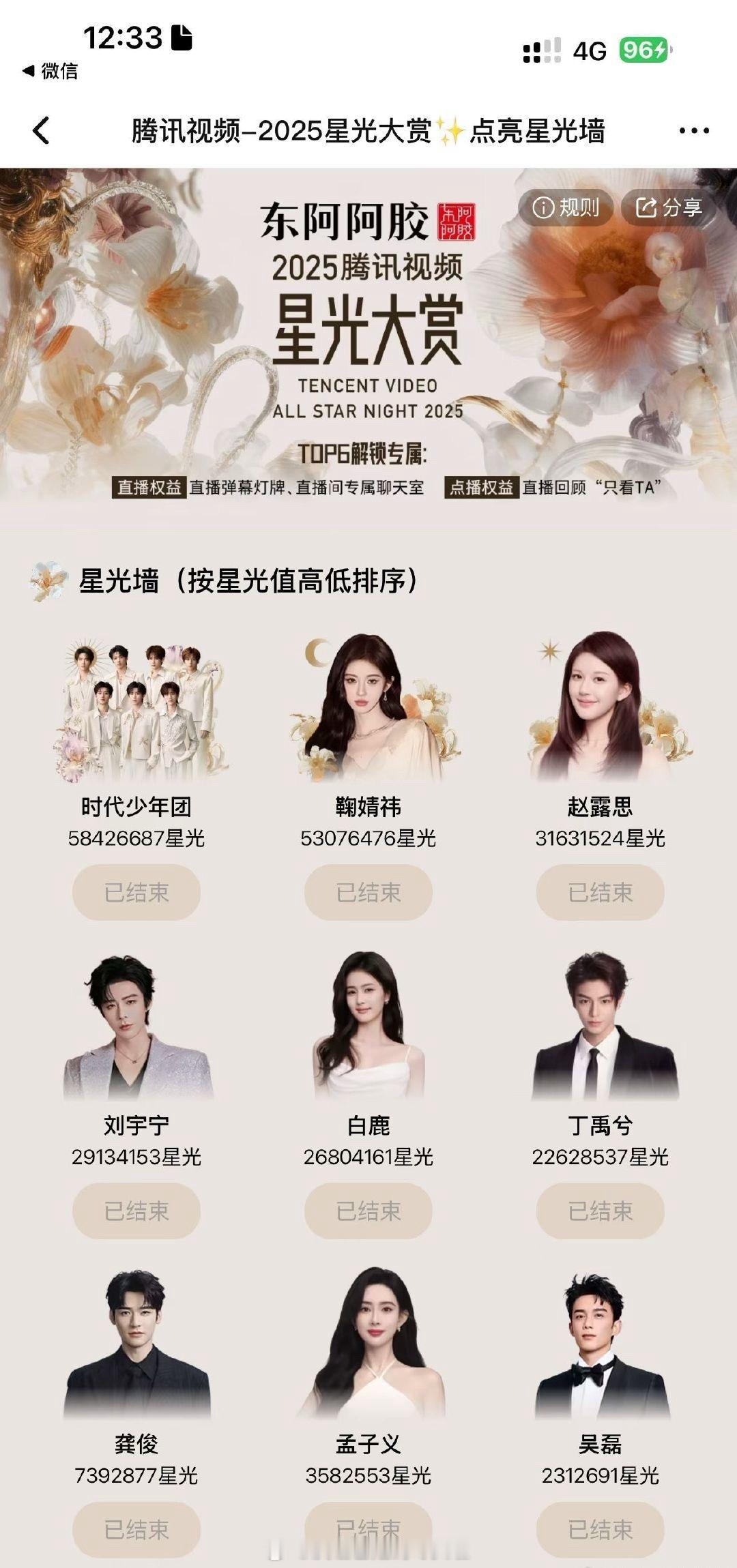 星光大赏最终top9前三：时代少年团、鞠婧祎、赵露思四到九：刘宇宁、白鹿、丁禹兮