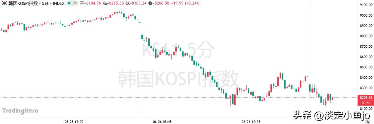 6月29日，据韩媒报道，三星与SK集团计划在未来十年投入约2000万亿韩元，折合